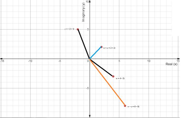 Algebra and Trigonometry: Structure and Method, Book 2, Chapter 14.4, Problem 5WE , additional homework tip  1