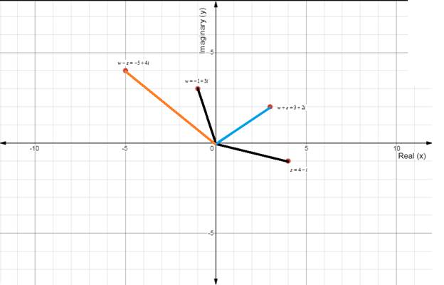 Algebra and Trigonometry: Structure and Method, Book 2, Chapter 14.4, Problem 6WE , additional homework tip  1