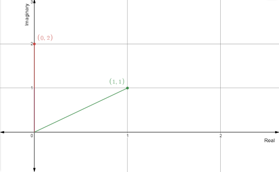 Algebra and Trigonometry: Structure and Method, Book 2, Chapter 14.5, Problem 21WE , additional homework tip  1