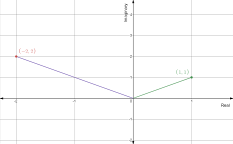 Algebra and Trigonometry: Structure and Method, Book 2, Chapter 14.5, Problem 21WE , additional homework tip  2