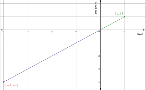 Algebra and Trigonometry: Structure and Method, Book 2, Chapter 14.5, Problem 21WE , additional homework tip  4