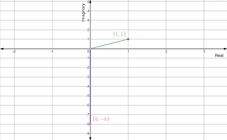 Algebra and Trigonometry: Structure and Method, Book 2, Chapter 14.5, Problem 21WE , additional homework tip  5