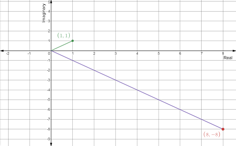 Algebra and Trigonometry: Structure and Method, Book 2, Chapter 14.5, Problem 21WE , additional homework tip  6