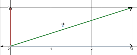 Algebra and Trigonometry: Structure and Method, Book 2, Chapter 14.5, Problem 2MRE , additional homework tip  1