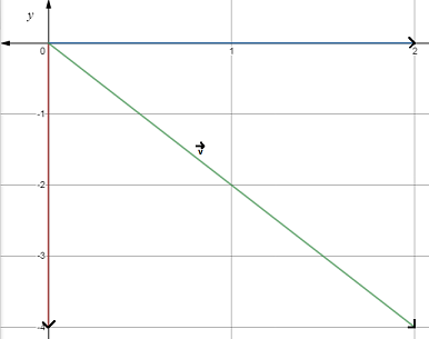 Algebra and Trigonometry: Structure and Method, Book 2, Chapter 14.5, Problem 2MRE , additional homework tip  2