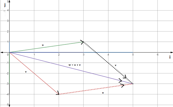 Algebra and Trigonometry: Structure and Method, Book 2, Chapter 14.5, Problem 2MRE , additional homework tip  3