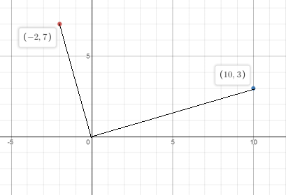 Algebra and Trigonometry: Structure and Method, Book 2, Chapter 14.5, Problem 3ST , additional homework tip  2