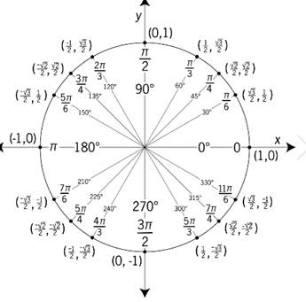 Algebra and Trigonometry: Structure and Method, Book 2, Chapter 14.6, Problem 11WE 