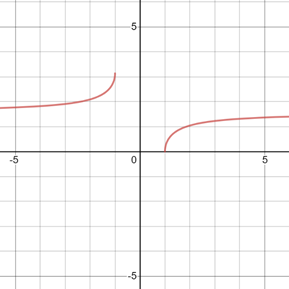 Algebra and Trigonometry: Structure and Method, Book 2, Chapter 14.7, Problem 27WE 