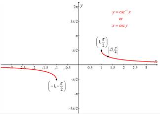 Algebra and Trigonometry: Structure and Method, Book 2, Chapter 14.7, Problem 28WE 