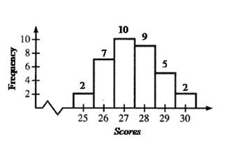 Algebra and Trigonometry: Structure and Method, Book 2, Chapter 15.1, Problem 2OE , additional homework tip  2