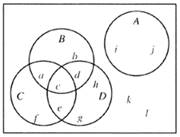 Algebra and Trigonometry: Structure and Method, Book 2, Chapter 15.10, Problem 1OE , additional homework tip  1