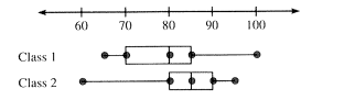 Algebra and Trigonometry: Structure and Method, Book 2, Chapter 15.2, Problem 11OE , additional homework tip  2