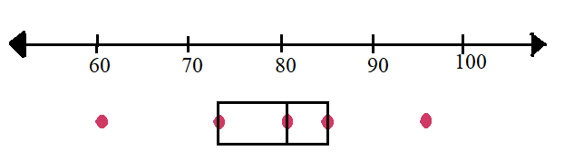 Algebra and Trigonometry: Structure and Method, Book 2, Chapter 15.2, Problem 4WE , additional homework tip  3