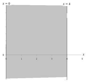 Algebra and Trigonometry: Structure and Method, Book 2, Chapter 15.9, Problem 4MRE 