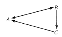 Algebra and Trigonometry: Structure and Method, Book 2, Chapter 16, Problem 4CR 