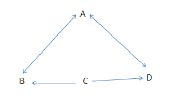 Algebra and Trigonometry: Structure and Method, Book 2, Chapter 16.4, Problem 14WE , additional homework tip  2