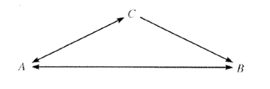 Algebra and Trigonometry: Structure and Method, Book 2, Chapter 16.4, Problem 2WE 