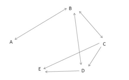 Algebra and Trigonometry: Structure and Method, Book 2, Chapter 16.4, Problem 4WE 