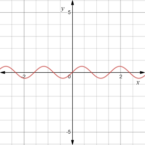 Algebra and Trigonometry: Structure and Method, Book 2, Chapter 16.9, Problem 4MRE 