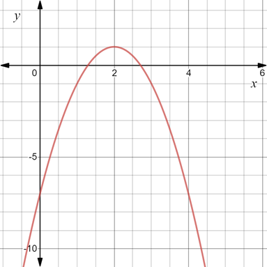 Algebra and Trigonometry: Structure and Method, Book 2, Chapter 16.9, Problem 6MRE 