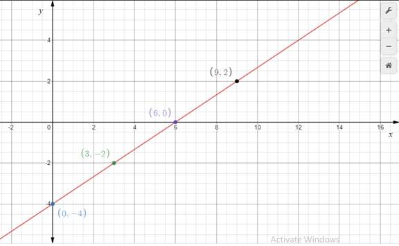 Algebra and Trigonometry: Structure and Method, Book 2, Chapter 16.9, Problem 7MRE 