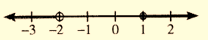 Algebra and Trigonometry: Structure and Method, Book 2, Chapter 2, Problem 4CR , additional homework tip  1