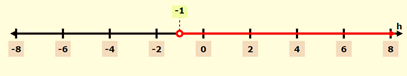 Algebra and Trigonometry: Structure and Method, Book 2, Chapter 2.1, Problem 13WE , additional homework tip  1