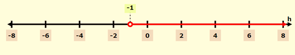 Algebra and Trigonometry: Structure and Method, Book 2, Chapter 2.1, Problem 13WE , additional homework tip  2