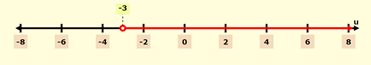 Algebra and Trigonometry: Structure and Method, Book 2, Chapter 2.1, Problem 15WE , additional homework tip  1