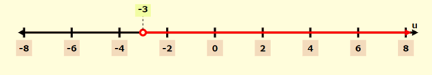 Algebra and Trigonometry: Structure and Method, Book 2, Chapter 2.1, Problem 15WE , additional homework tip  2