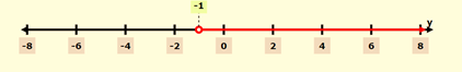 Algebra and Trigonometry: Structure and Method, Book 2, Chapter 2.1, Problem 19WE , additional homework tip  1