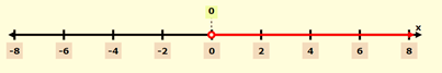 Algebra and Trigonometry: Structure and Method, Book 2, Chapter 2.1, Problem 20WE , additional homework tip  1