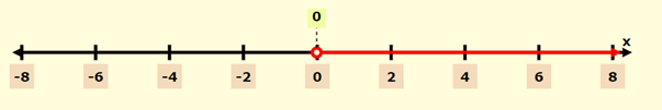 Algebra and Trigonometry: Structure and Method, Book 2, Chapter 2.1, Problem 20WE , additional homework tip  2