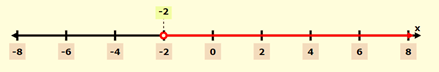 Algebra and Trigonometry: Structure and Method, Book 2, Chapter 2.1, Problem 5WE , additional homework tip  1