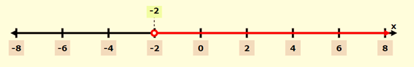 Algebra and Trigonometry: Structure and Method, Book 2, Chapter 2.1, Problem 5WE , additional homework tip  2