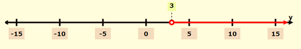 Algebra and Trigonometry: Structure and Method, Book 2, Chapter 2.1, Problem 6WE , additional homework tip  2