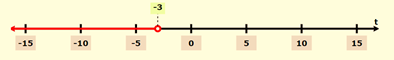 Algebra and Trigonometry: Structure and Method, Book 2, Chapter 2.1, Problem 7WE , additional homework tip  1