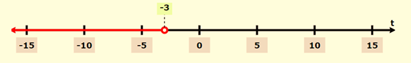 Algebra and Trigonometry: Structure and Method, Book 2, Chapter 2.1, Problem 7WE , additional homework tip  2