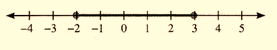 Algebra and Trigonometry: Structure and Method, Book 2, Chapter 2.2, Problem 10OE , additional homework tip  2