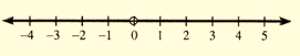 Algebra and Trigonometry: Structure and Method, Book 2, Chapter 2.2, Problem 11OE , additional homework tip  2