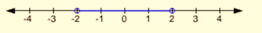 Algebra and Trigonometry: Structure and Method, Book 2, Chapter 2.2, Problem 11WE , additional homework tip  1