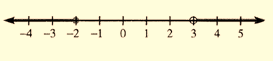 Algebra and Trigonometry: Structure and Method, Book 2, Chapter 2.2, Problem 12OE 