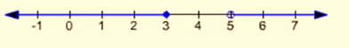 Algebra and Trigonometry: Structure and Method, Book 2, Chapter 2.2, Problem 13WE , additional homework tip  1