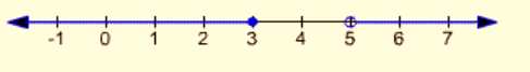 Algebra and Trigonometry: Structure and Method, Book 2, Chapter 2.2, Problem 13WE , additional homework tip  2