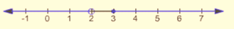 Algebra and Trigonometry: Structure and Method, Book 2, Chapter 2.2, Problem 15WE , additional homework tip  1