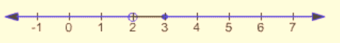 Algebra and Trigonometry: Structure and Method, Book 2, Chapter 2.2, Problem 15WE , additional homework tip  2