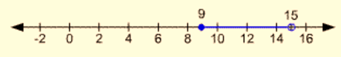 Algebra and Trigonometry: Structure and Method, Book 2, Chapter 2.2, Problem 21WE , additional homework tip  1