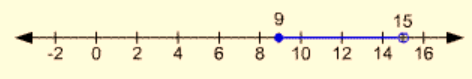 Algebra and Trigonometry: Structure and Method, Book 2, Chapter 2.2, Problem 21WE , additional homework tip  2