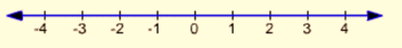 Algebra and Trigonometry: Structure and Method, Book 2, Chapter 2.2, Problem 23WE , additional homework tip  1